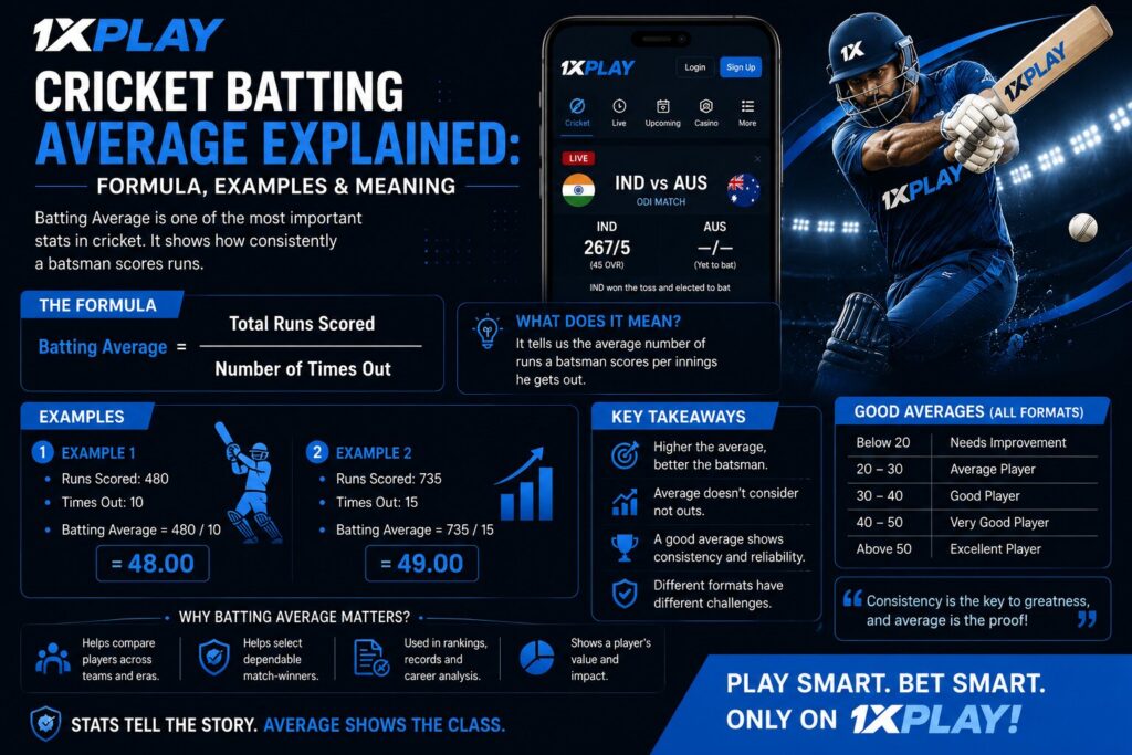 Cricket Batting Average Explained: Formula, Examples & Meaning