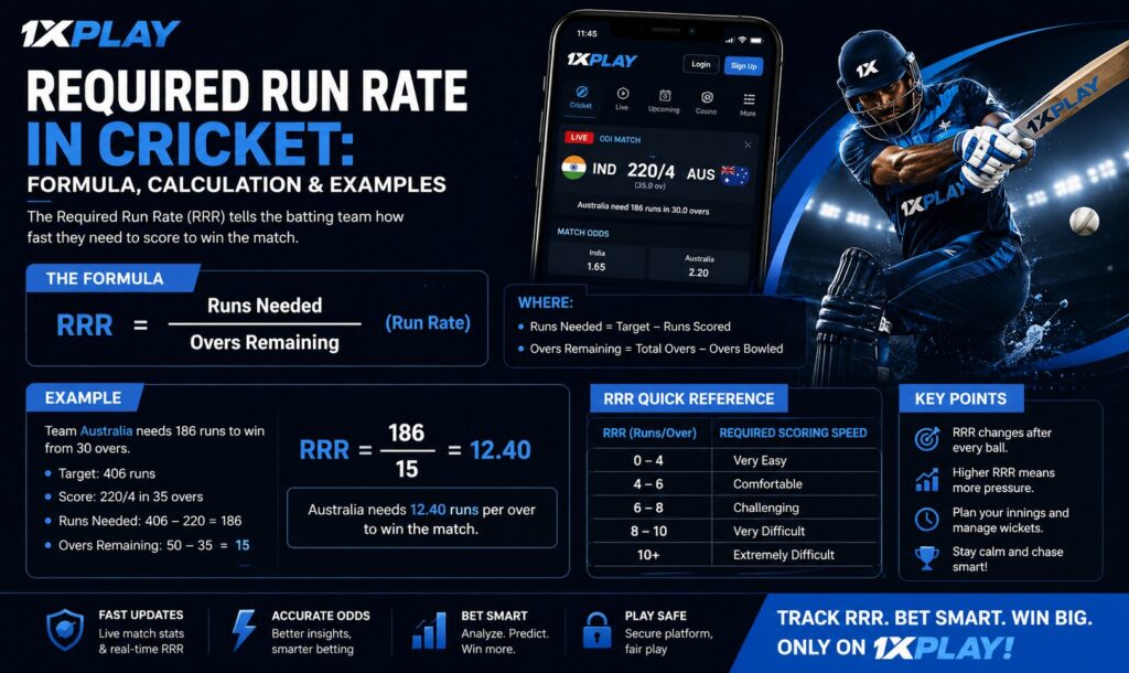 Required Run Rate in Cricket: Formula, Calculation & Examples