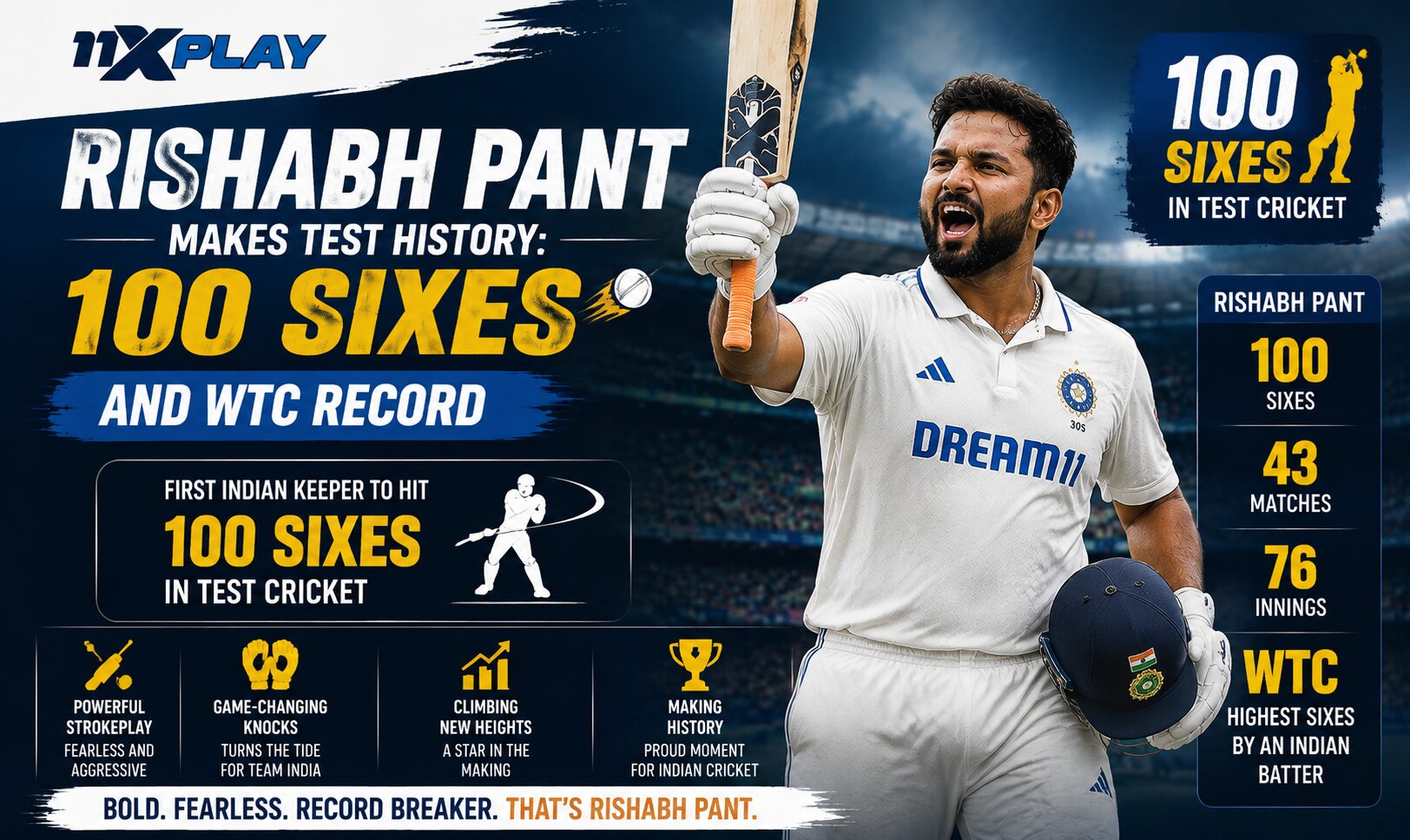 Rishabh Pant Makes Test History: 100 Sixes and WTC Record