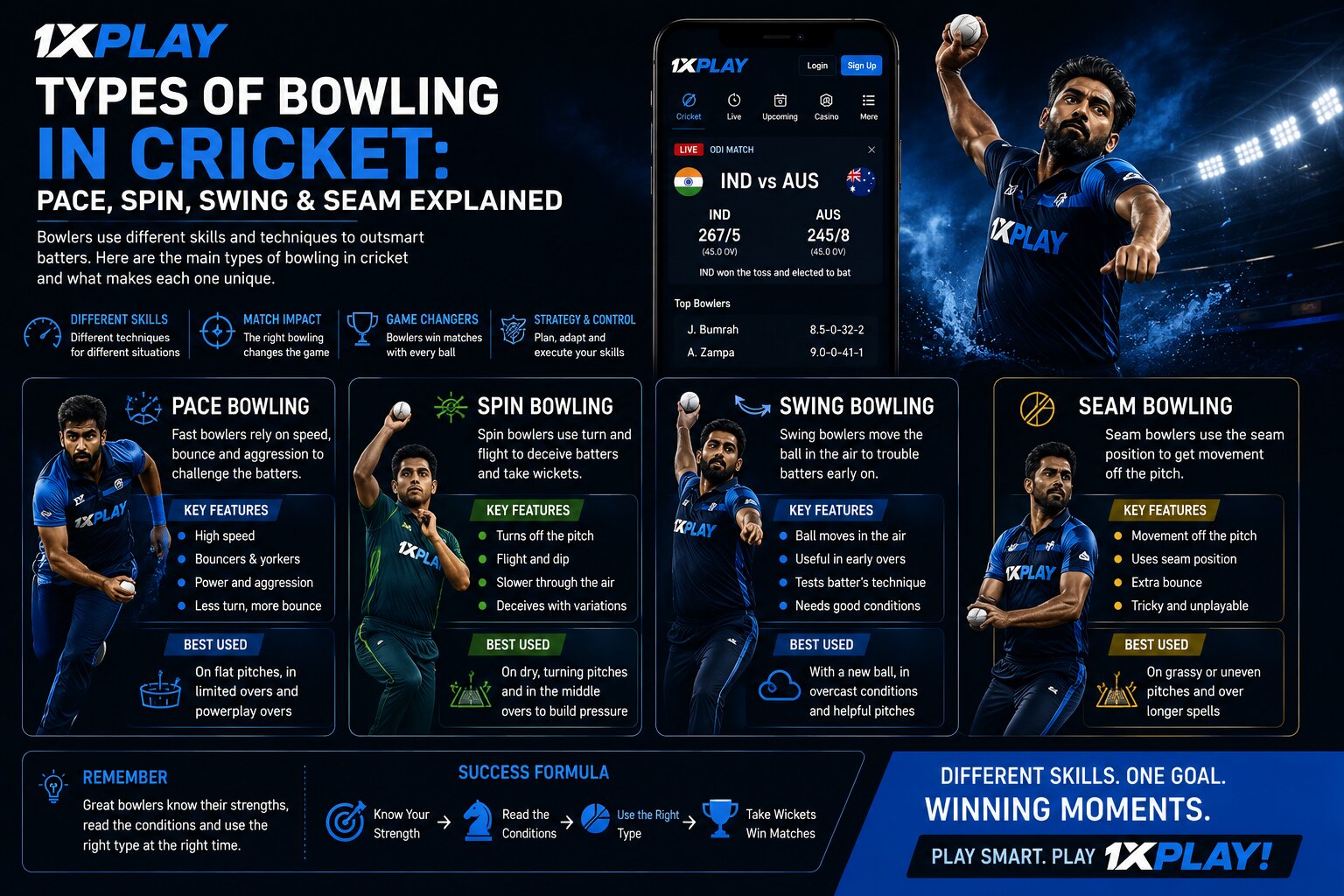Types of Bowling in Cricket: Pace, Spin, Swing & Seam Explained