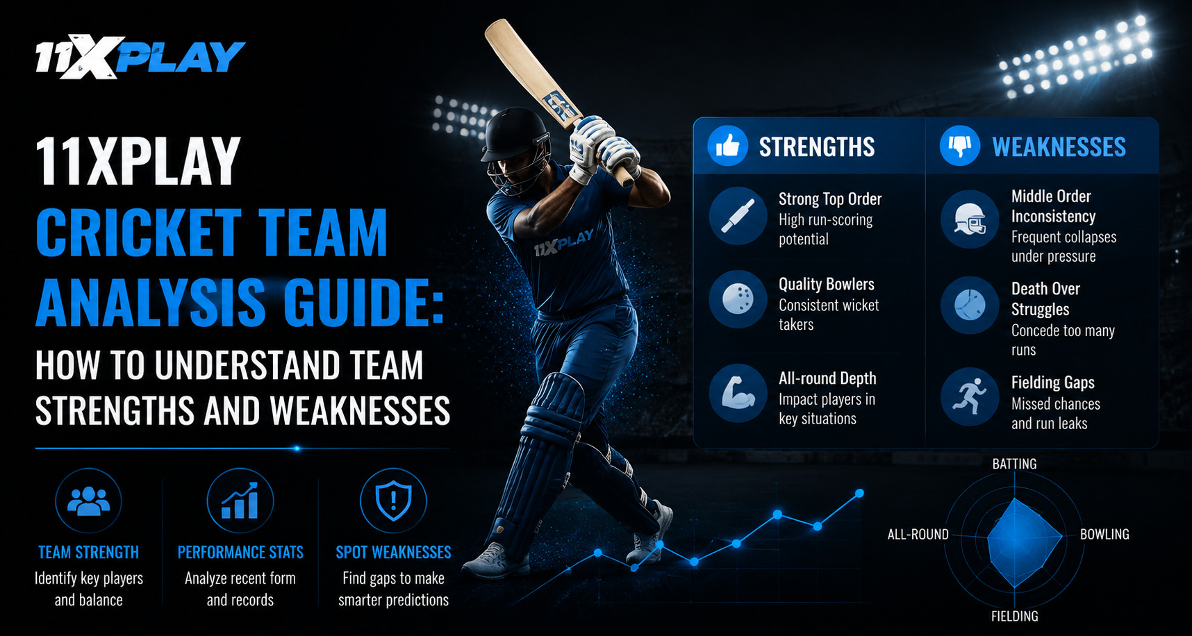 11xplay Cricket Team Analysis Guide: How To Understand Team Strengths and Weaknesses